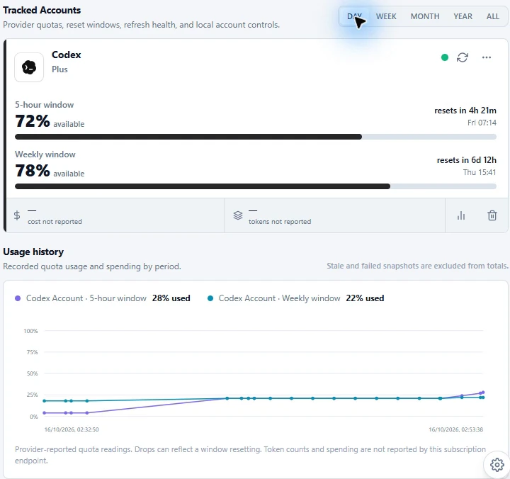TokenMaxxer showing live Codex quotas and saved usage history