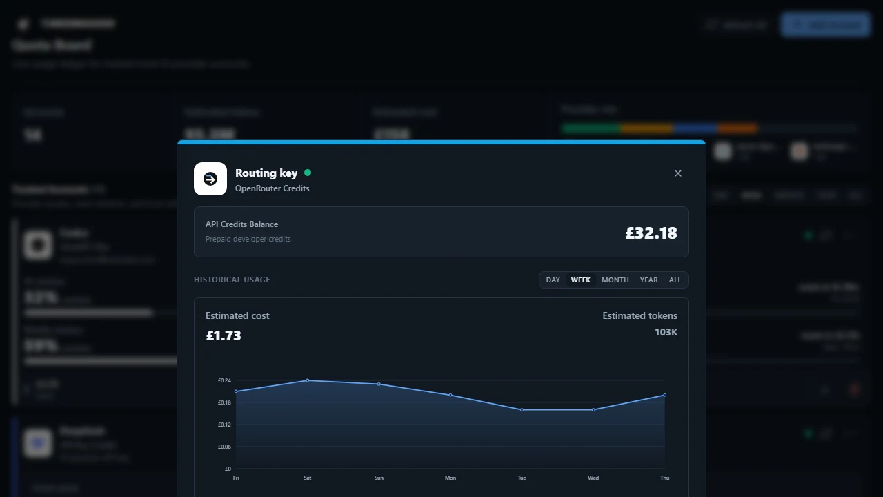 TokenMaxxer account detail modal with balance and historical usage chart
